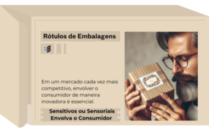 Rótulos Sensitivos Para Envolver o Consumidor
