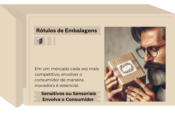 Rótulos Sensitivos Para Envolver o Consumidor