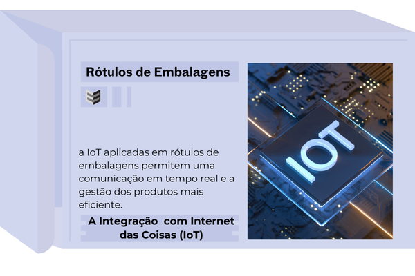 A Integração de Rótulos com Internet das Coisas